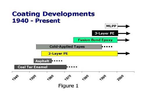 coating-development-1